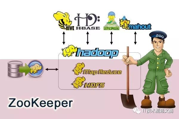 一文了解Zookeeper