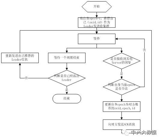 开讲ZooKeeper啦！先谈基本概念。