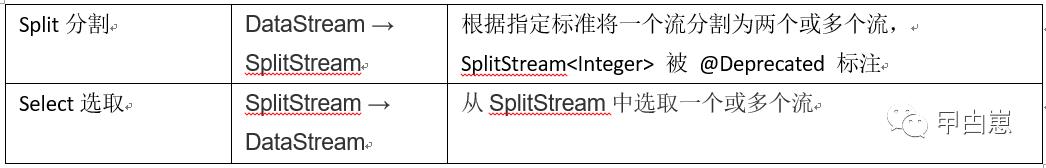 流式计算（四）-Flink Stream API 篇二