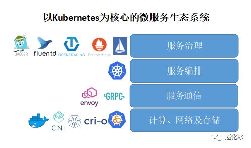 谈谈微服务架构中的基础设施：Service Mesh与Istio