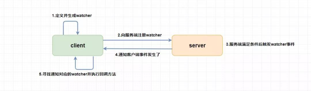 鏄殑锛佷竴绡囨枃绔犲氨鑳藉甫浣犵湅瀹孼ooKeeper锛?> 
  <figcaption class=