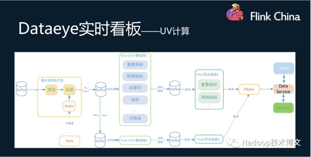 Flink在唯品会的实践