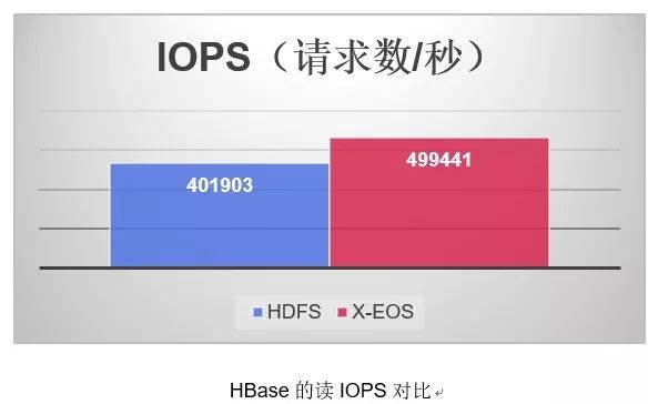 量身打造Hadoop HDFS高性能客户端，构筑数据湖理想底座