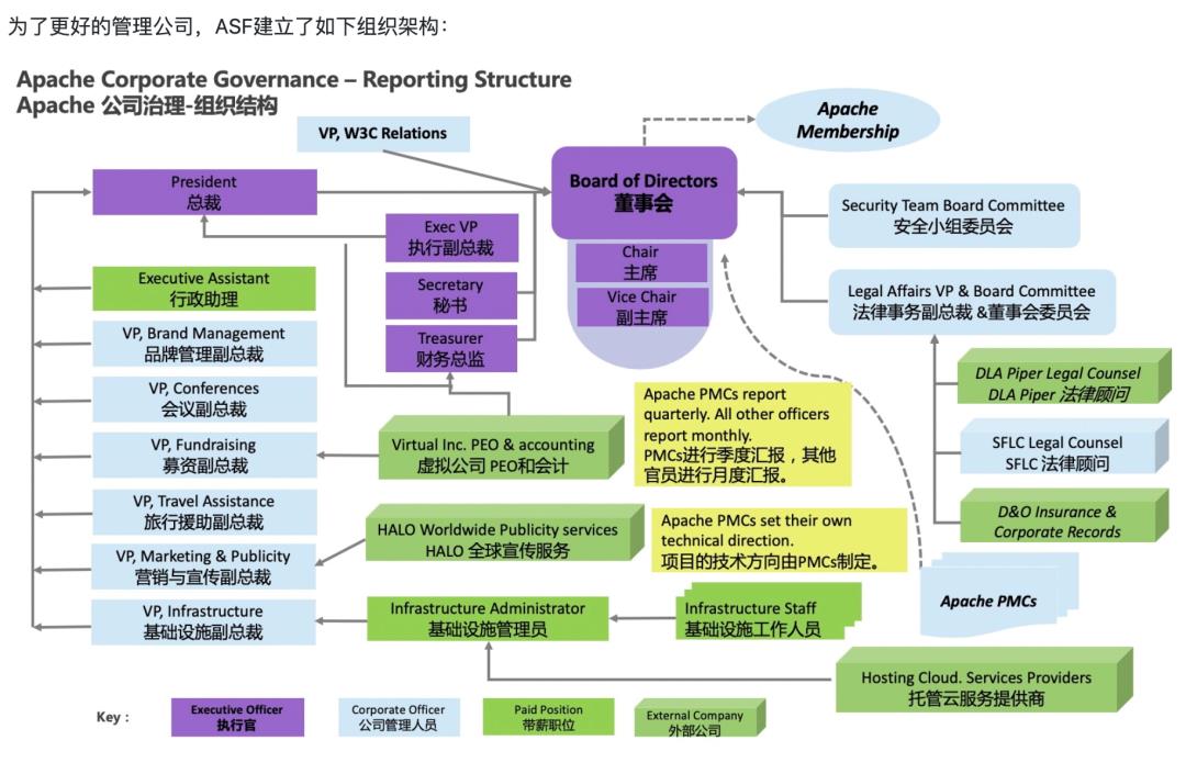 祝贺！两位 Apache Flink PMC 喜提 Apache Member