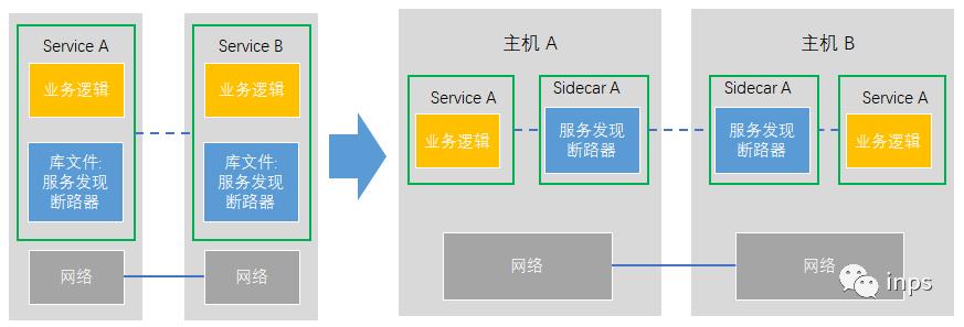 服务治理平台Istio的安装与服务部署