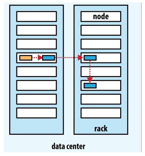 深入理解Hadoop HDFS，看这篇文章就够了