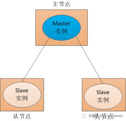 分布式技术—Zookeeper简单介绍