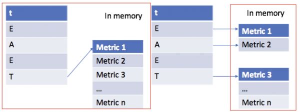 干货 | 实践Hadoop MapReduce 任务的性能翻倍之路