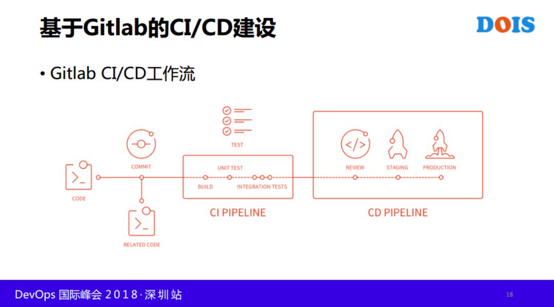 快手基于 Kubernetes 与 Istio 的容器云落地实践