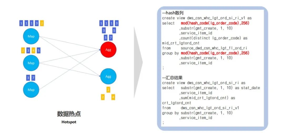 从Spark到Flink，菜鸟实时数仓架构是怎样炼成的？