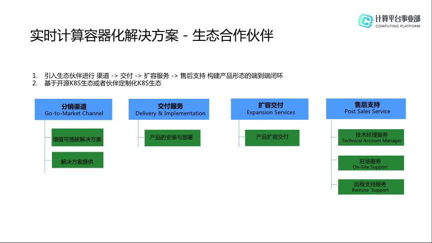 HBase分享 | Flink+HBase场景化解决方案