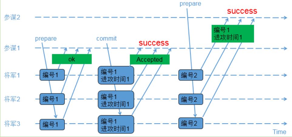 干货分享 | Zookeeper技术：分布式架构详解、分布式技术详解、分布式事务