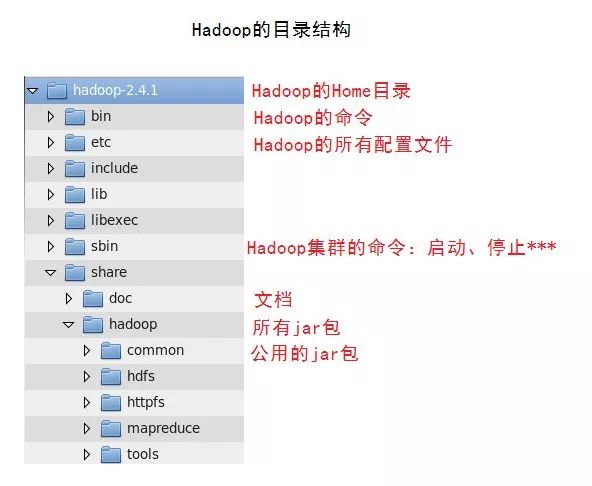 10分钟大数据Hadoop基础入门