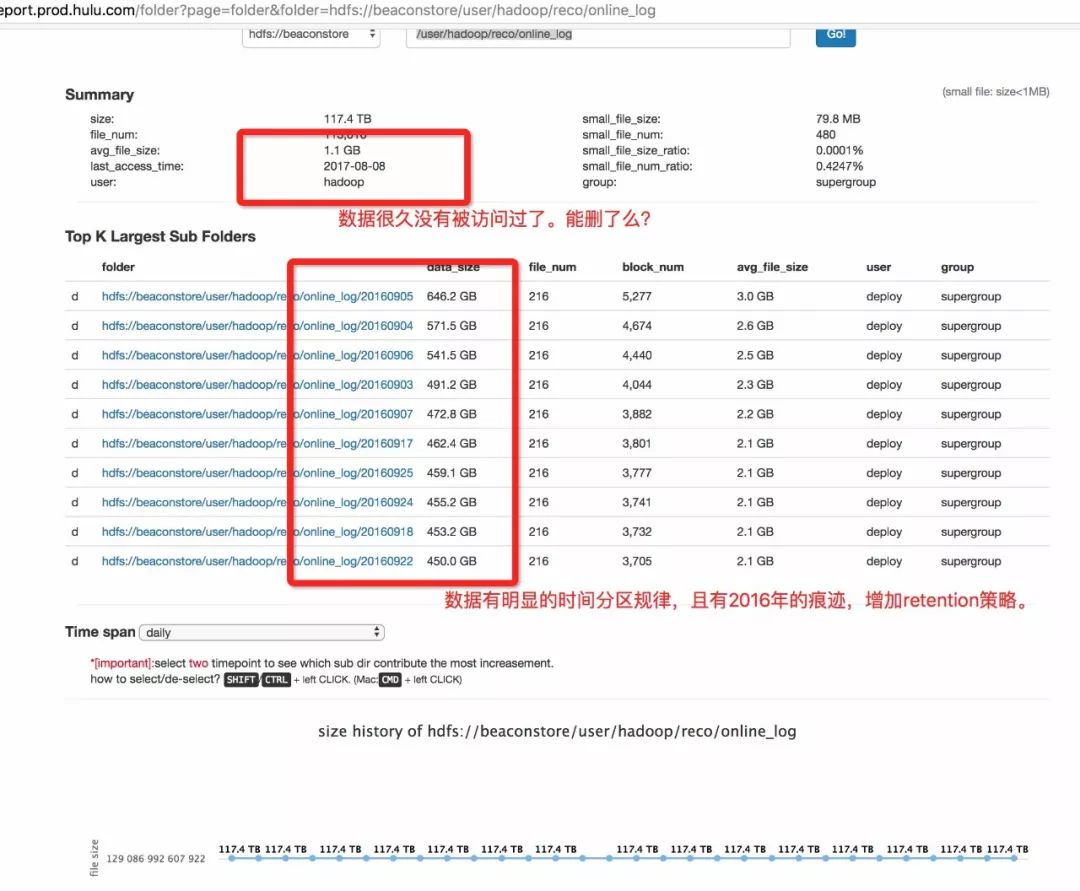 应对Hadoop集群数据疯长，这里祭出了4个治理对策！