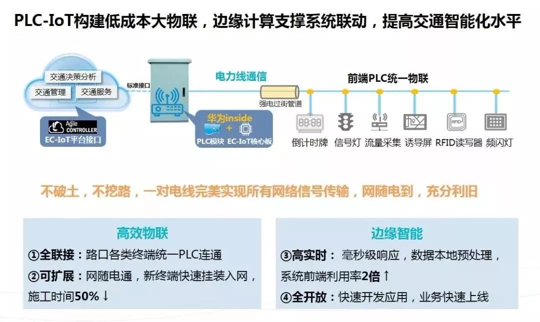 华为云发布GPU共享型AI容器及Istio服务网格；华为发布下一代智能电网融合传送解决方案；华为与IEEE P1901.1标准工