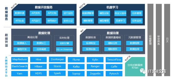 Gartner连续五年唱衰Hadoop，大数据厂商不以为然！