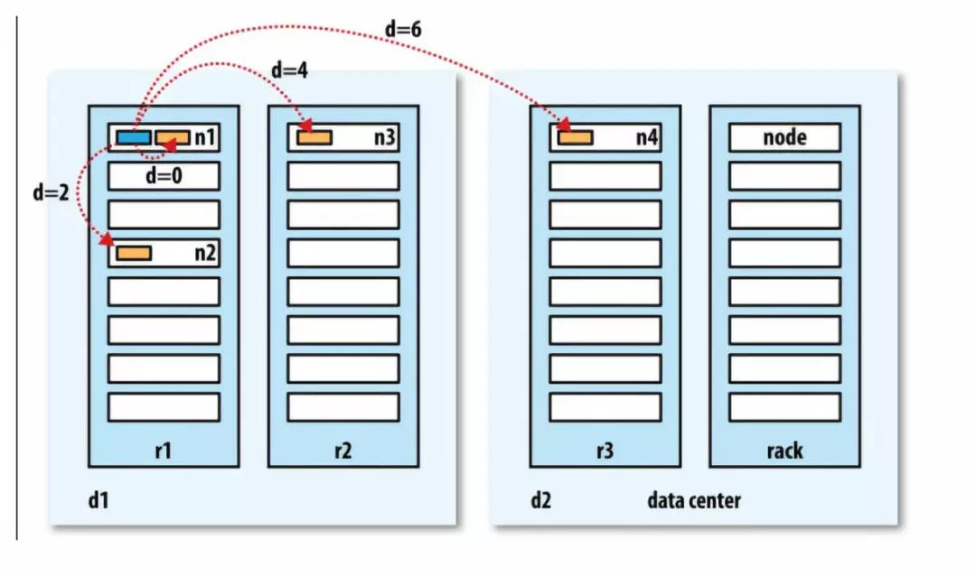 深入理解Hadoop HDFS，看这篇文章就够了