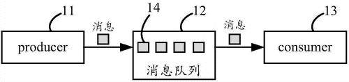 Rust语言：异步编程，一个小故事带你入门