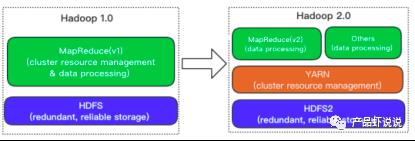 菜鸟浅析分布式计算框架HADOOP