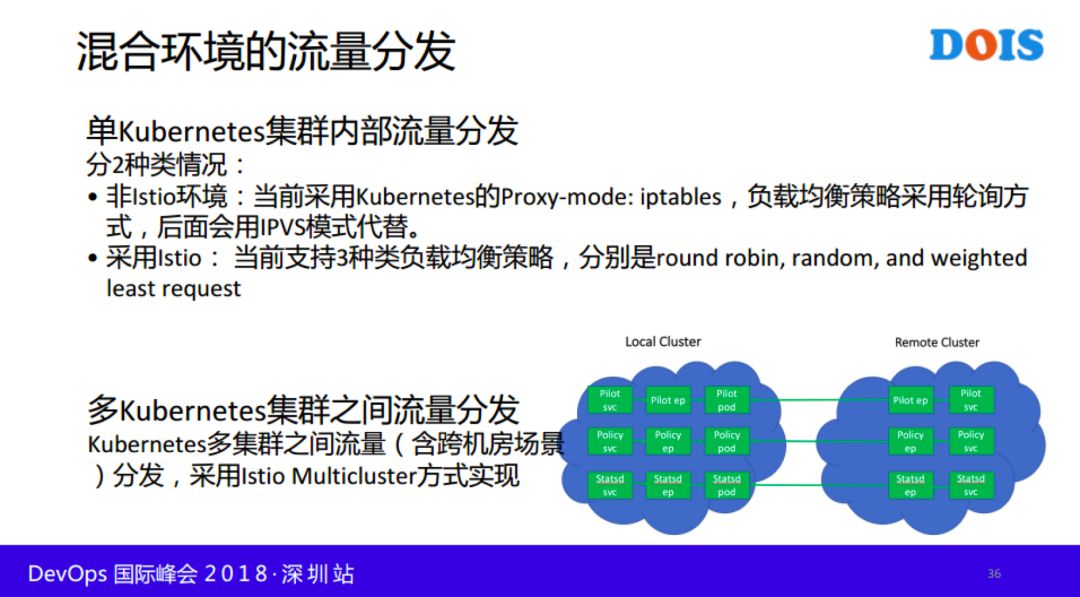 快手基于 Kubernetes 与 Istio 的容器云落地实践