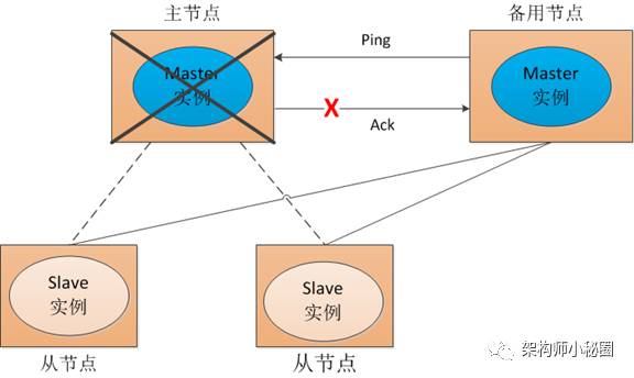 Zookeeper极简教程