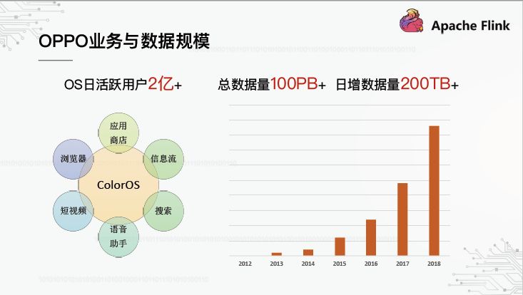 OPPO数据中台之基石：基于Flink SQL构建实数据仓库