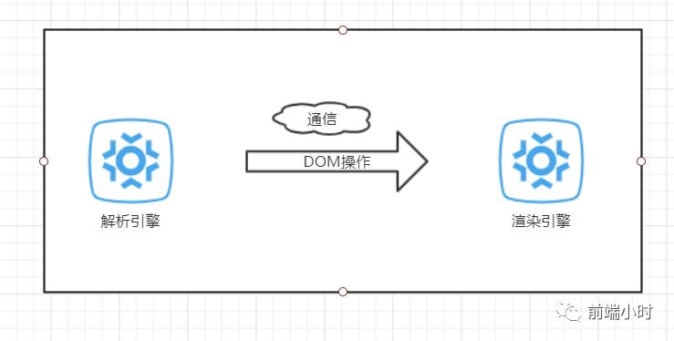 浅谈Vue的虚拟DOM技术