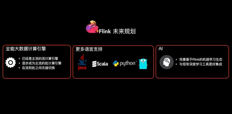 Flink已经足够强大了吗？阿里巴巴说：还不够