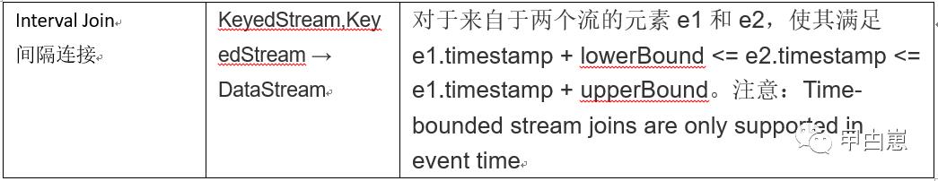 流式计算（四）-Flink Stream API 篇二