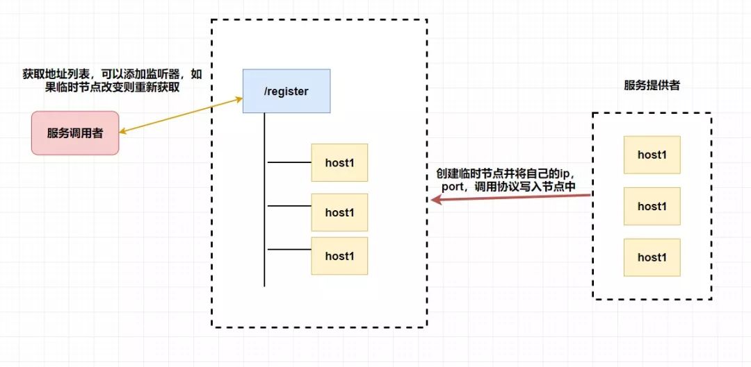 鏄殑锛佷竴绡囨枃绔犲氨鑳藉甫浣犵湅瀹孼ooKeeper锛?> 
  <figcaption class=