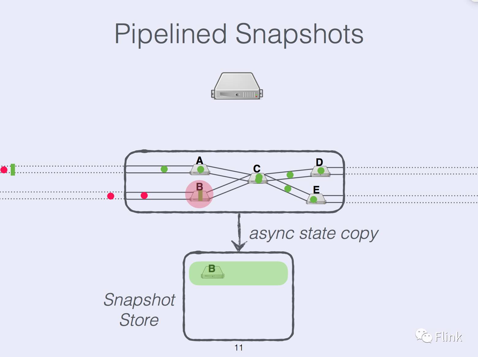 State Management in Apache Flink®