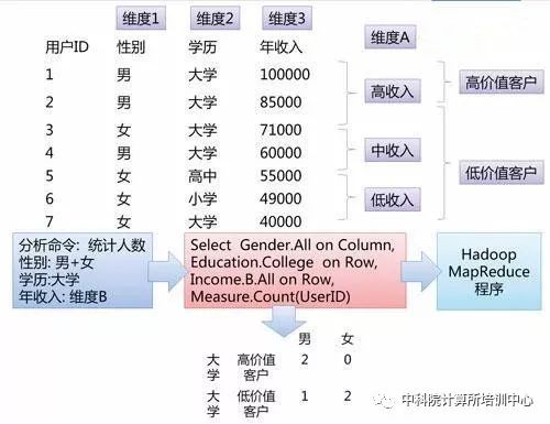 大数据下基于Hadoop的数据分析平台架构