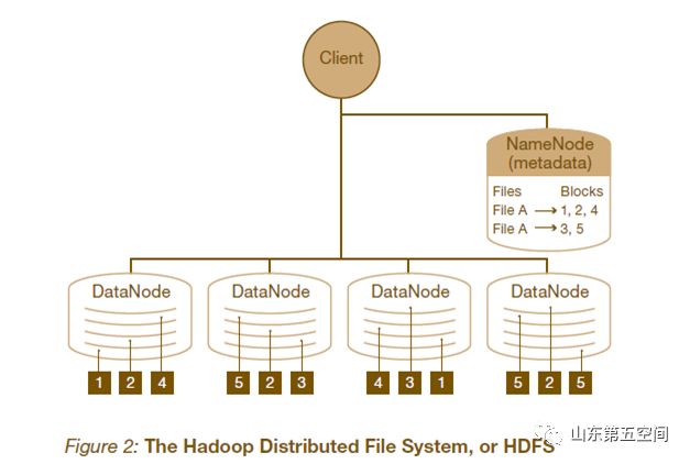 技术分享：Hadoop框架