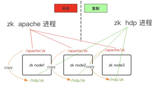 Hadoop深度运维：Apache集群原地升级Ambari-HDP