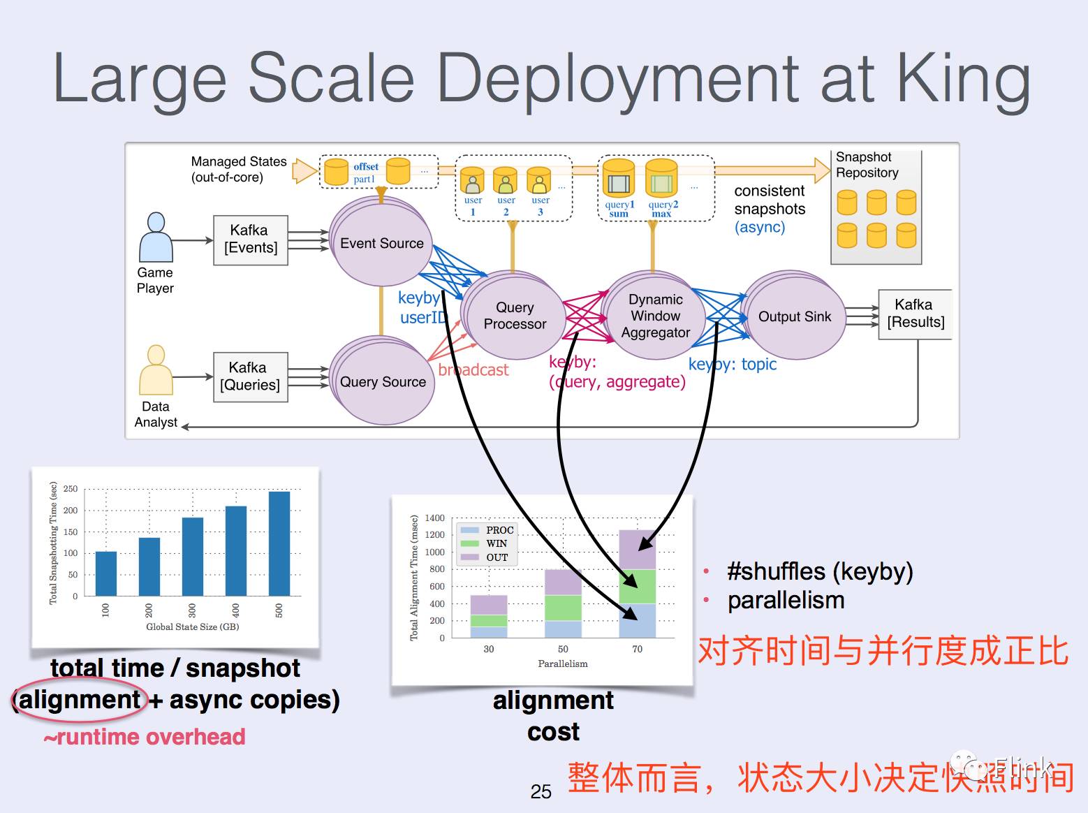 State Management in Apache Flink®