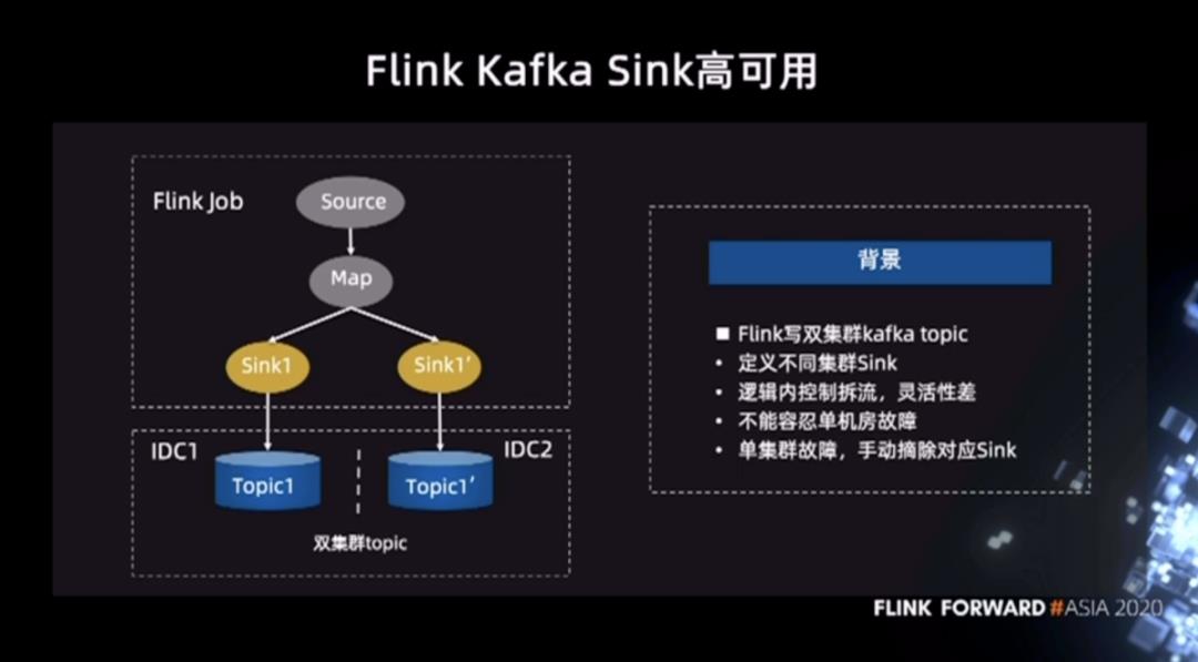 快手基于Apache Flink的持续优化实践