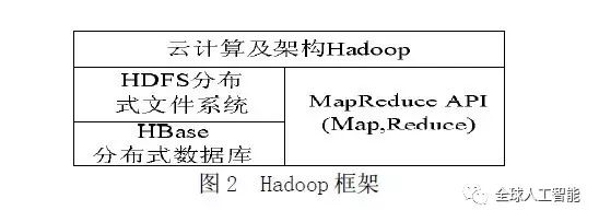 最权威的hadoop框架详细分析