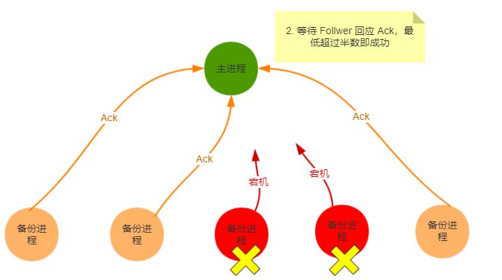 面试官问：ZooKeeper 一致性协议 ZAB 原理