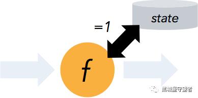 Apache 流框架 Flink，Spark Streaming，Storm对比分析 - Part1