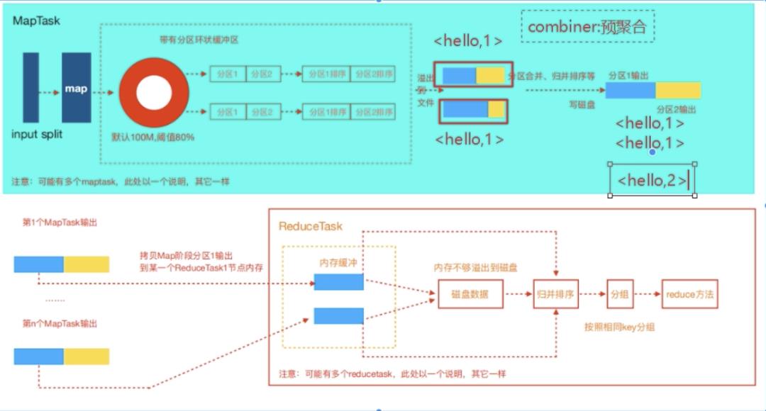 Hadoop(三) ---- MapReduce