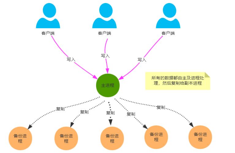 面试官问：ZooKeeper 一致性协议 ZAB 原理