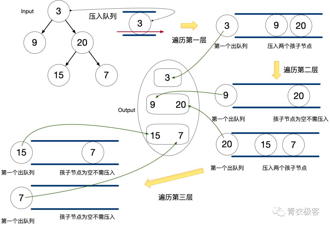 面试刷题：广度优先搜索BFS | 第91期