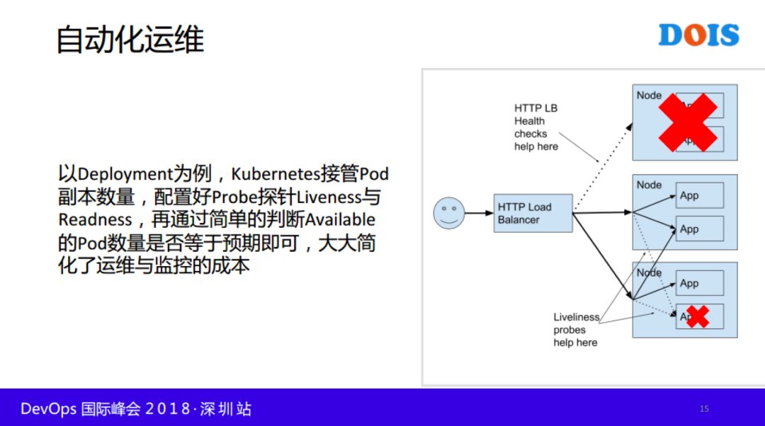 快手基于 Kubernetes 与 Istio 的容器云落地实践