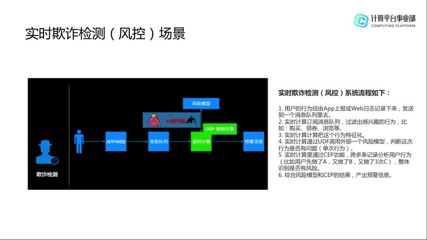 HBase分享 | Flink+HBase场景化解决方案