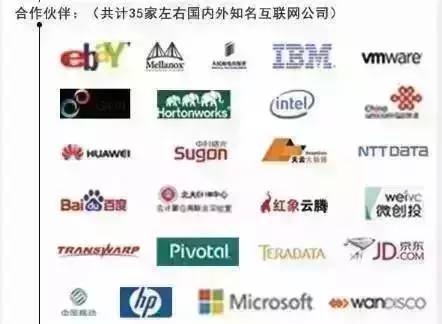 活动 | 相约Hadoop十年，China Hadoop Summit 2016 北京站震撼来袭！