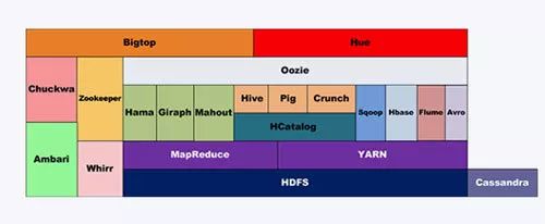 隐藏的“凶险”,小心Hadoop生态圈的背后！