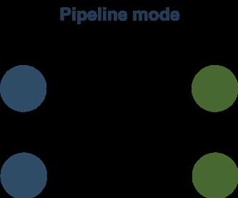 Flink Batch SQL 1.10 实践