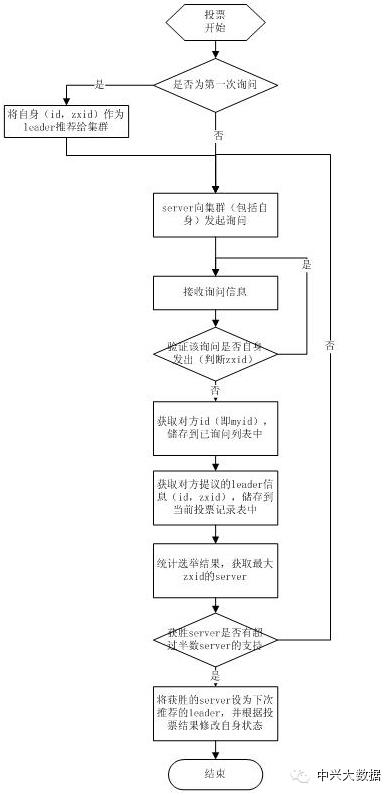 开讲ZooKeeper啦！先谈基本概念。