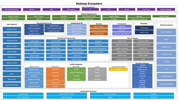 数说（之四）·大话大数据技术之Hadoop（上）