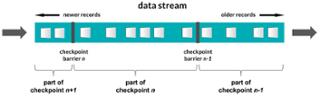 实时流处理框架Storm、Spark Streaming、Samza、Flink，孰优孰劣？！